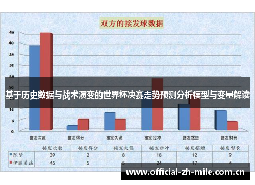 基于历史数据与战术演变的世界杯决赛走势预测分析模型与变量解读 基于历史数据与战术演变的世界杯决赛走势预测分析模型与变量解读